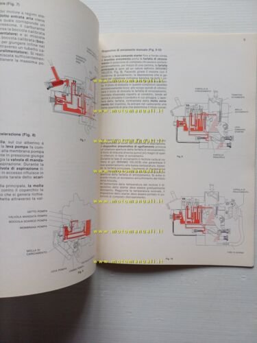 WEBER manuale officina regolazione Carburatori TL auto 1983 originale