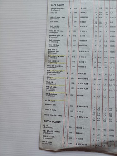 WEBER manuale officina Tabella Regolazioni Carburatori auto 1976 originale