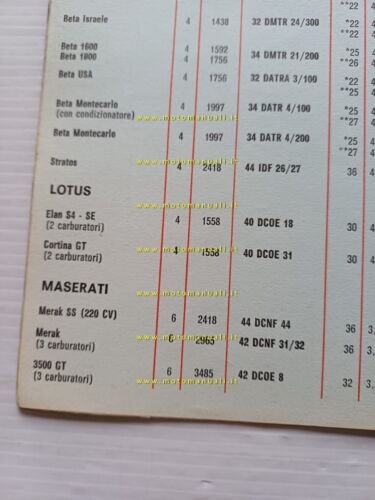 WEBER manuale officina Tabella Regolazioni Carburatori auto 1976 originale