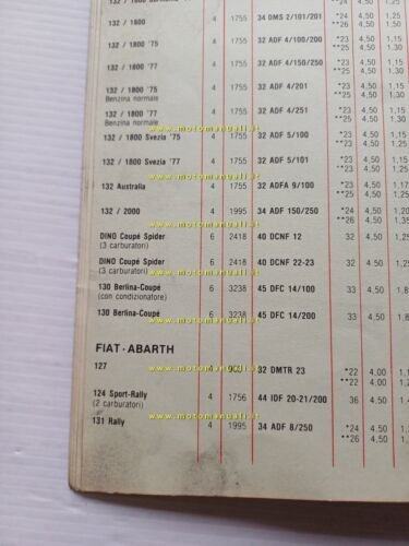 WEBER manuale officina Tabella Regolazioni Carburatori auto 1977 originale