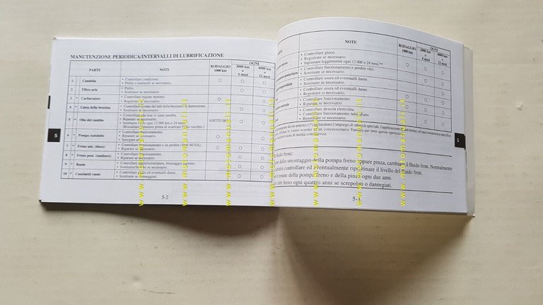 Yamaha BW's 50 Next Generation CW50RS 1998 manuale uso manutenzione …