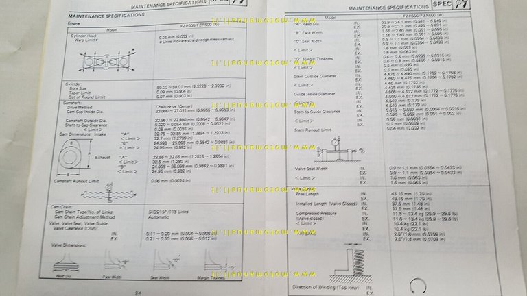 Yamaha FZR 500-600 1989 Service Information manuale officina INGLESE originale