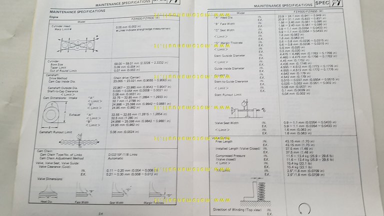 Yamaha FZR 500-600 1989 Service Information manuale officina INGLESE originale