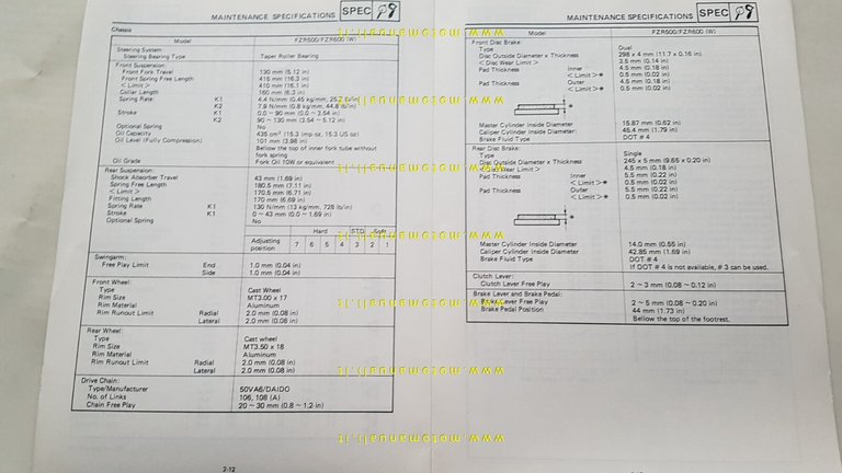 Yamaha FZR 500-600 1989 Service Information manuale officina INGLESE originale