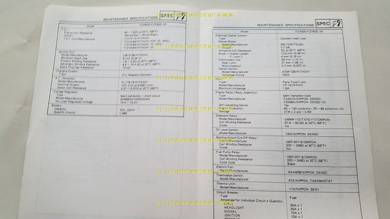 Yamaha FZR 500-600 1989 Service Information manuale officina INGLESE originale