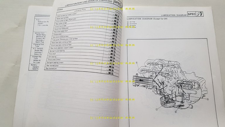 Yamaha FZR 500-600 1989 Service Information manuale officina INGLESE originale