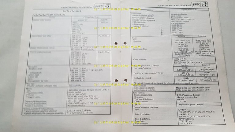 Yamaha FZR 500 600 1991 Service Information manuale officina ITALIANO …