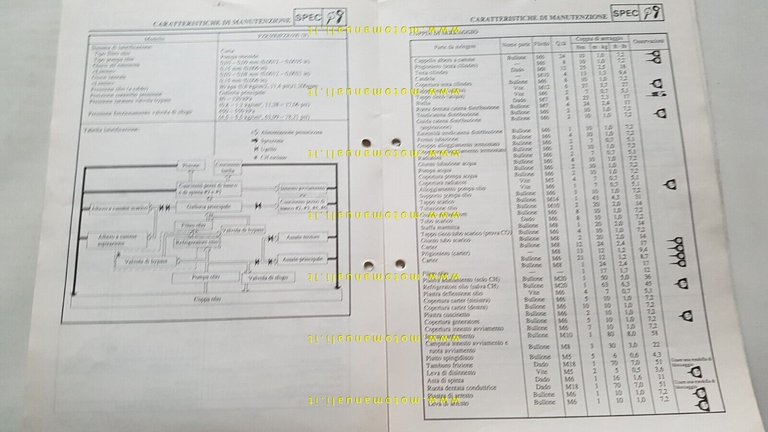 Yamaha FZR 500 600 1991 Service Information manuale officina ITALIANO …