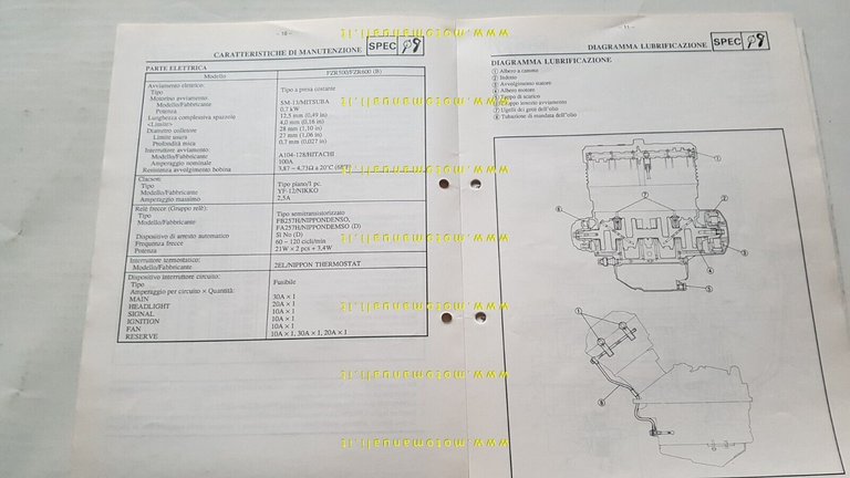 Yamaha FZR 500 600 1991 Service Information manuale officina ITALIANO …