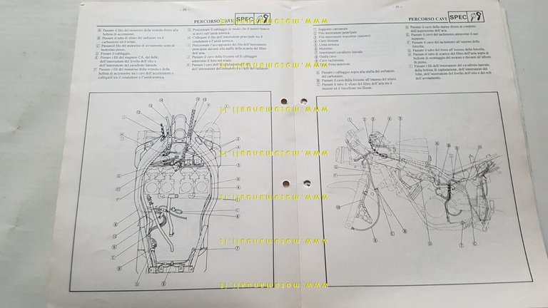 Yamaha FZR 500 600 1991 Service Information manuale officina ITALIANO …