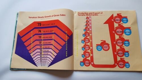 Yamaha presentazione aziendale 1976 originale inglese genuine Company Profile