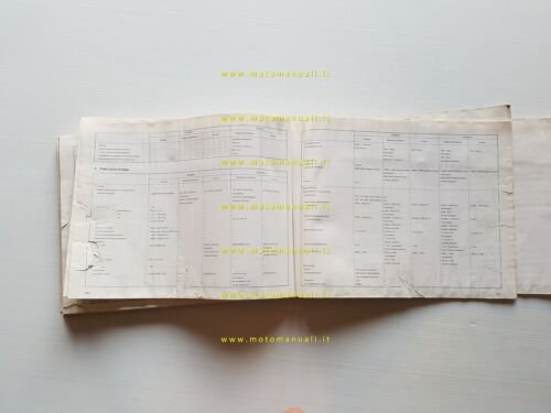 Yamaha RD 250 - 400 1A0 1976 manuale officina originale