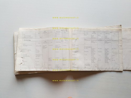 Yamaha RD 250 - 400 1A0 1976 manuale officina originale