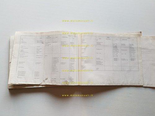 Yamaha RD 250 - 400 1A0 1976 manuale officina originale