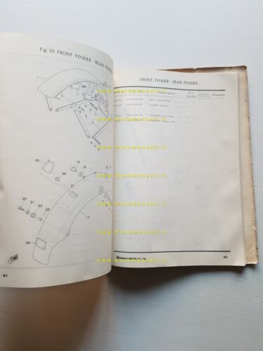 Yamaha RD 350 - RD 250 1972-73 catalogo ricambi originale …