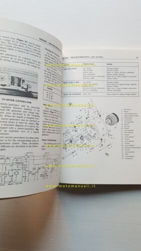 Yamaha tutti modelli 2 cilindri 90-350 1965-73 Manuale Officina inglese …