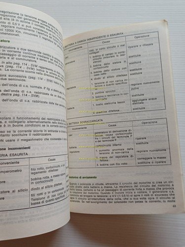 Yamaha TX 750 1973 manuale officina originale Italiano