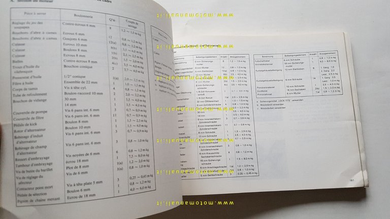 YAMAHA XS 500-B-C-D-E 1976 manuale officina INGLESE originale workshop manual