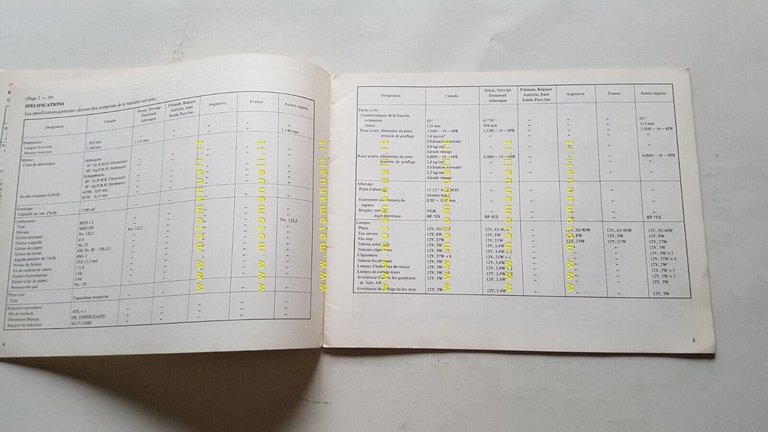 Yamaha XS 650 C 1975 varianti SUPPLEMENTO manuale officina base …