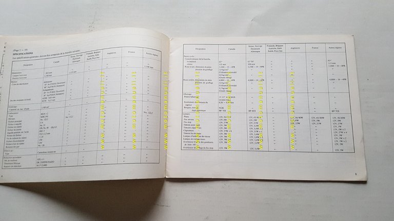 Yamaha XS 650 C 1975 varianti SUPPLEMENTO manuale officina base …