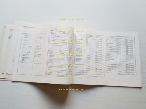 Yamaha XS 650 SE 5EG AGGIORNAMENTO 1981 manuale officina originale