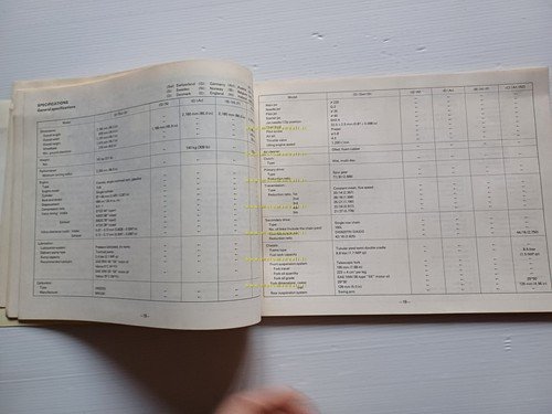 Yamaha XT 500 F 2H2 AGGIORNAMENTO 1978 manuale officina originale