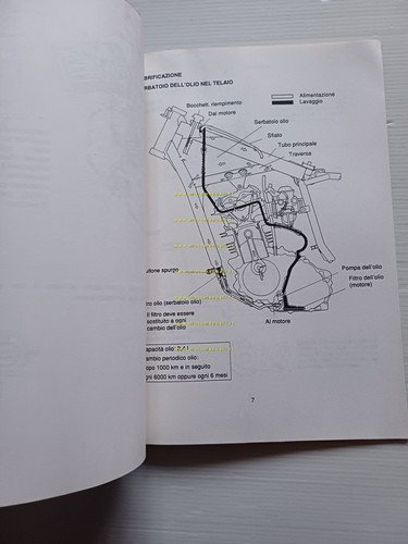 Yamaha XTZ 660 1991 manuale per corso assistenza officina italiano …