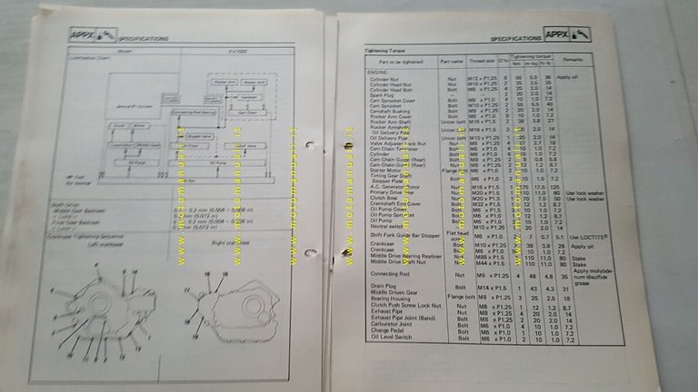 Yamaha XV 1000 1986 Service Information manuale officina ITALIANO originale
