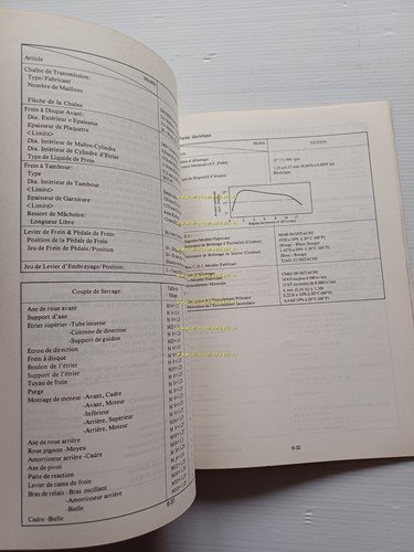 Yamaha YZ 125 (N) 55Y 1985 manuale uso - officina …