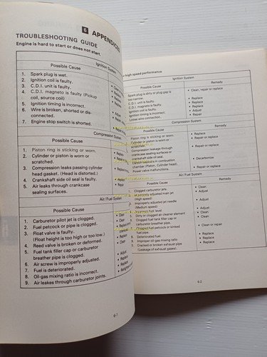 Yamaha YZ 125 (N) 55Y 1985 manuale uso - officina …