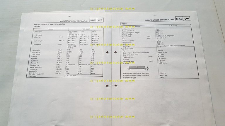 Yamaha YZF 1000 R 1996-97 Service Information manuale officina INGLESE …