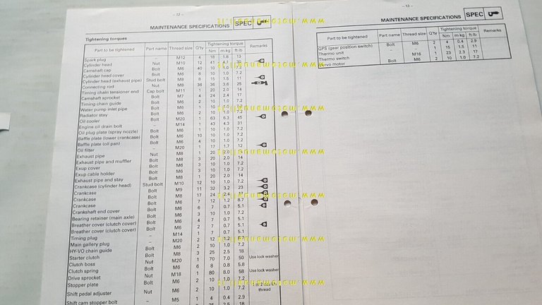 Yamaha YZF 1000 R 1996-97 Service Information manuale officina INGLESE …