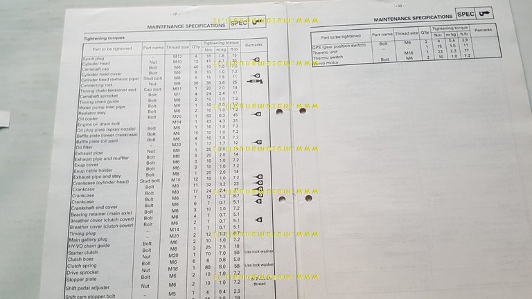 Yamaha YZF 1000 R 1996-97 Service Information manuale officina INGLESE …