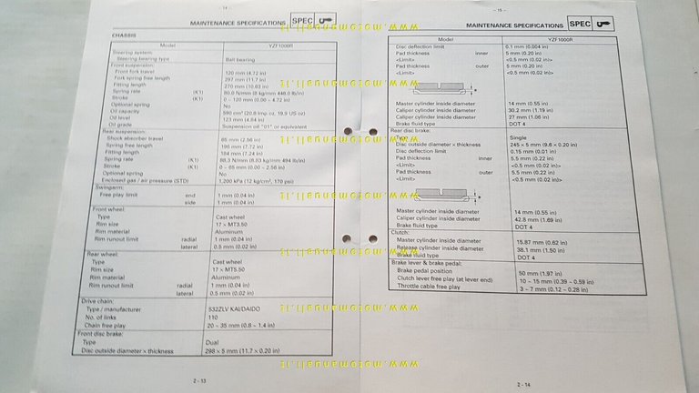 Yamaha YZF 1000 R 1996-97 Service Information manuale officina INGLESE …