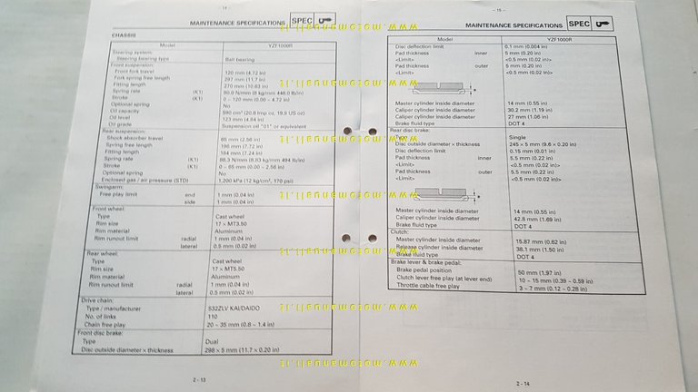Yamaha YZF 1000 R 1996-97 Service Information manuale officina INGLESE …