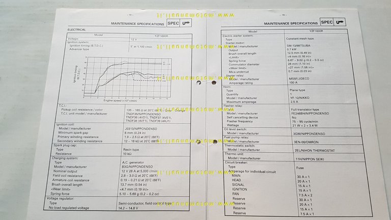 Yamaha YZF 1000 R 1996-97 Service Information manuale officina INGLESE …