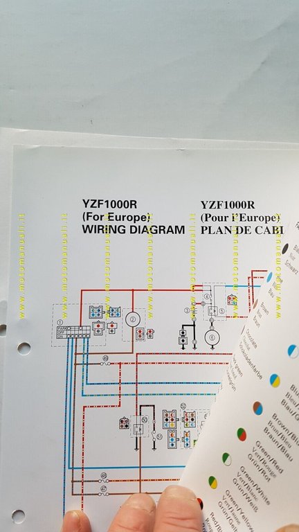 Yamaha YZF 1000 R 1996-97 Service Information manuale officina INGLESE …