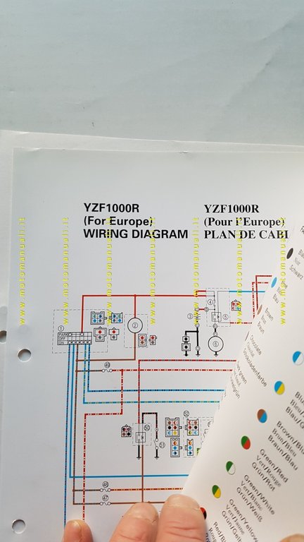Yamaha YZF 1000 R 1996-97 Service Information manuale officina INGLESE …