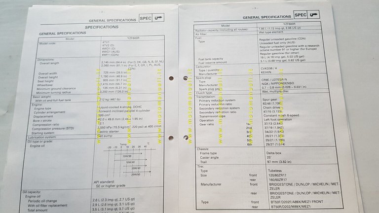 Yamaha YZF 600 R 1996-97 Service Information manuale officina INGLESE …