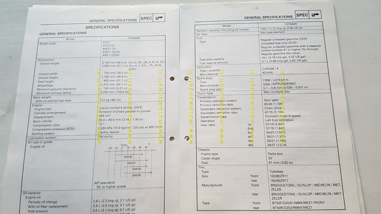 Yamaha YZF 600 R 1996-97 Service Information manuale officina INGLESE …