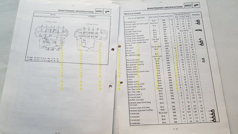 Yamaha YZF 600 R 1996-97 Service Information manuale officina INGLESE …