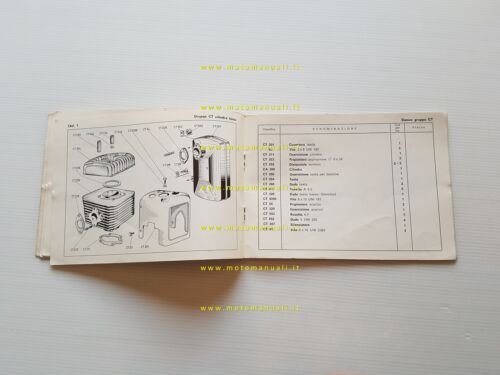 Zanetti B1002-Y1-Y3 Motore Agricolo 1966 catalogo ricambi manuale uso originale