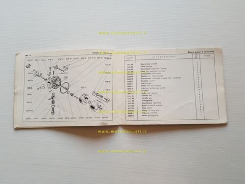 Zanetti B1002-Y1-Y3 Motore Agricolo 1966 catalogo ricambi manuale uso originale