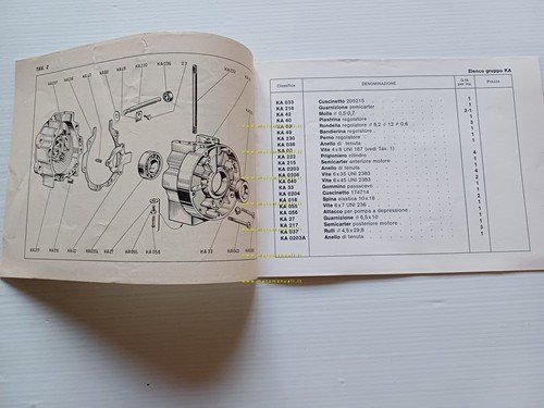 Zanetti Motore Industriale B 120.2 catalogo ricambi originale