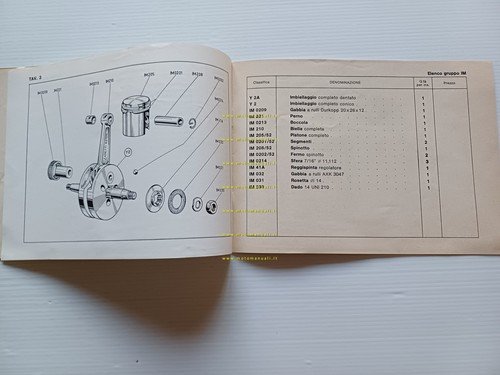 Zanetti Motore Industriale B 120.2 catalogo ricambi originale