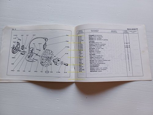 Zanetti Motore Industriale C 50.2 catalogo ricambi originale