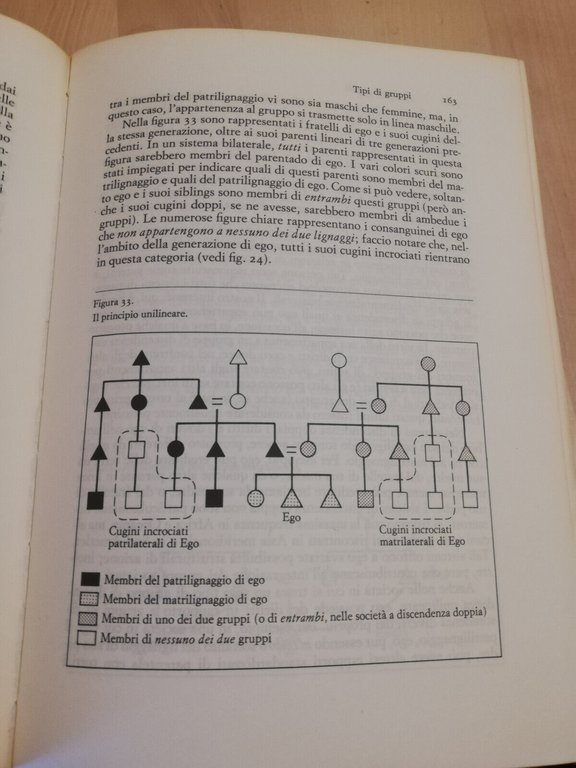 Antropologia culturale moderna, Philip K. Bock, 1978, Einaudi