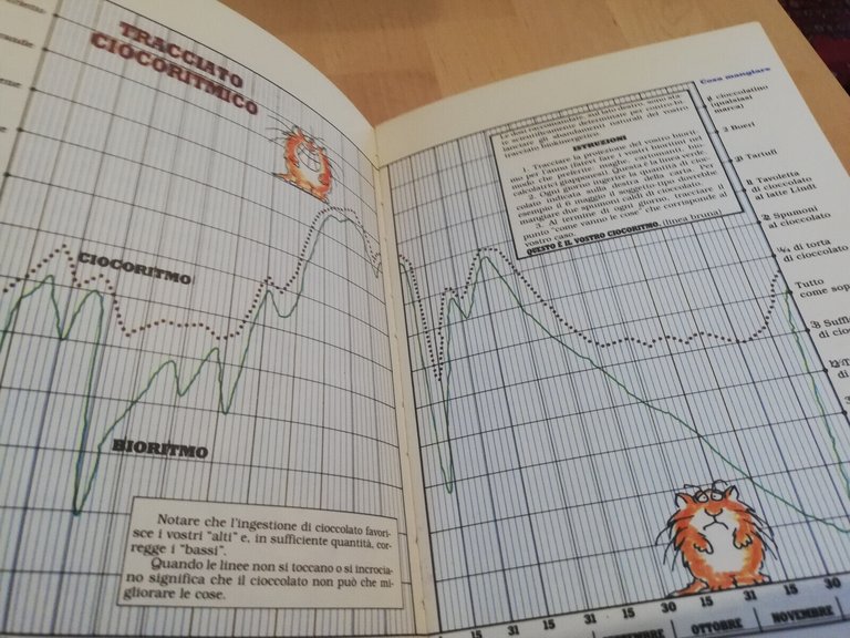 Cioccolato. La passione divorante, Sandra Boynton, 1987, Rizzoli Milano Libri