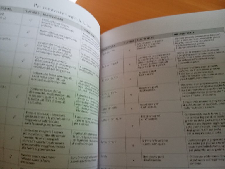 Cucina botanica, Carlotta Perego, Gribaudi, 2020