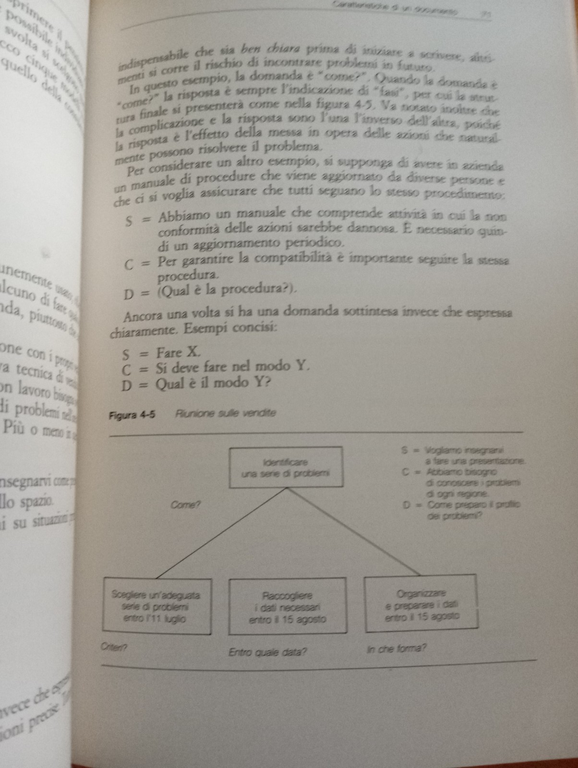Dall'idea al testo, Barbara Minto, ISEDI, 1988